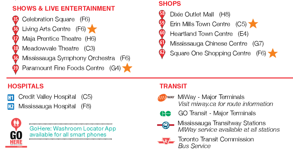 Detail of map legend from draft of 2020 Mississauga Visitor Guide